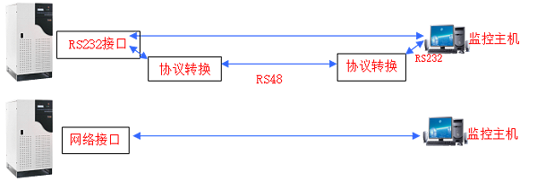 UPSϵͳ