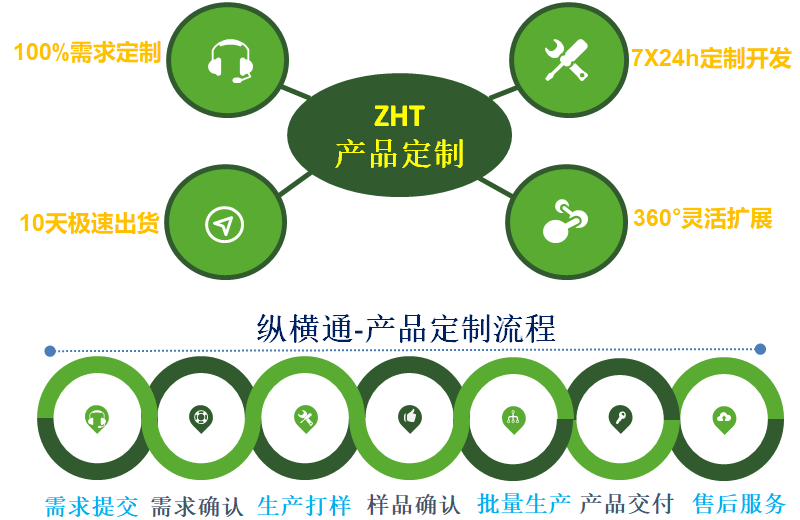 3377-Ʒ