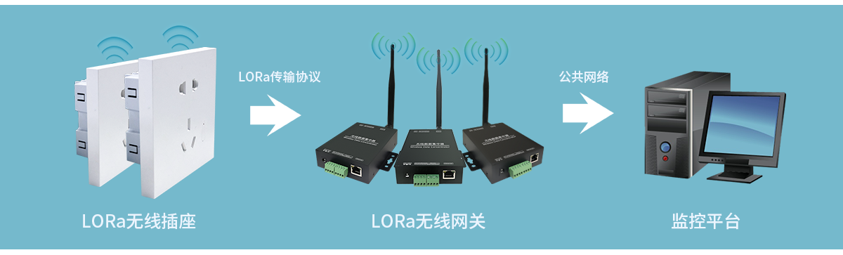 ZHT3377-LoRaܲ ͼ