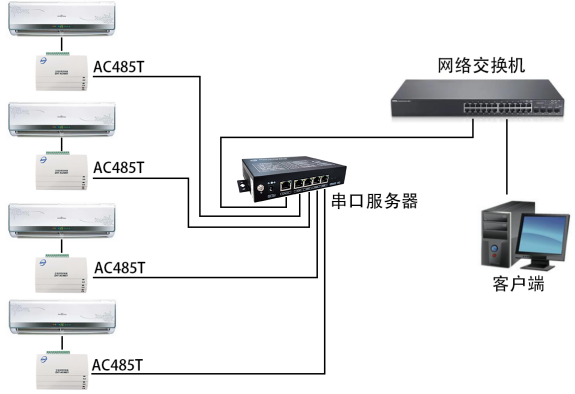 RS485Ϳյ