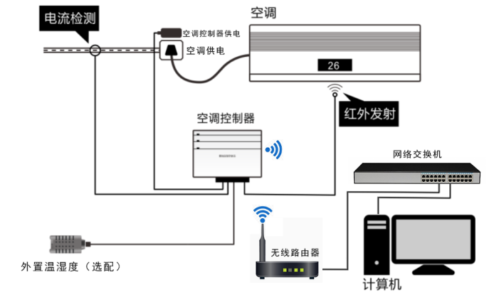 wifiյ